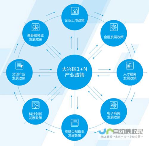 行业开发：深入探索不同行业的技术应用与创新机遇